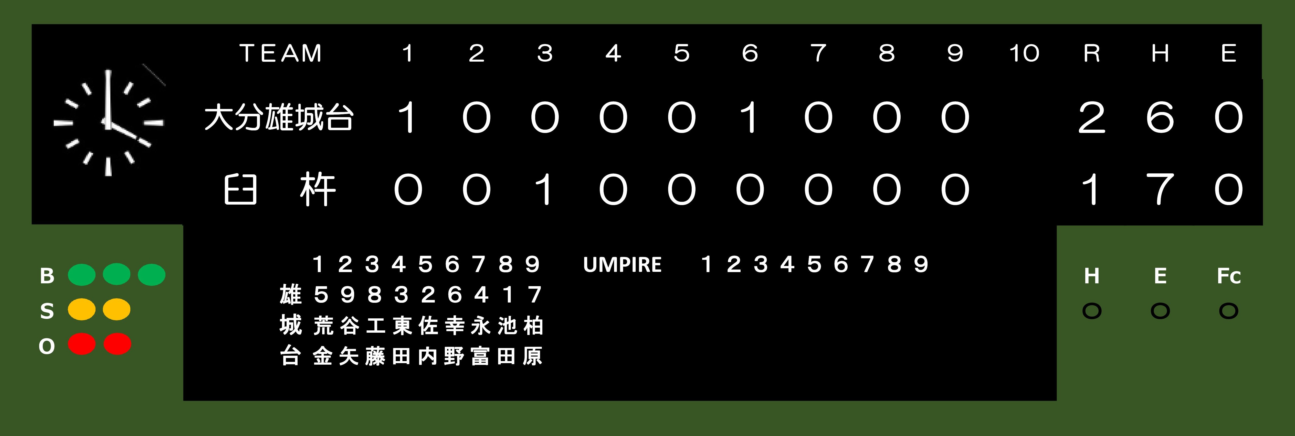 第136回県高校野球選手権大分県大会　初戦勝利しました。
