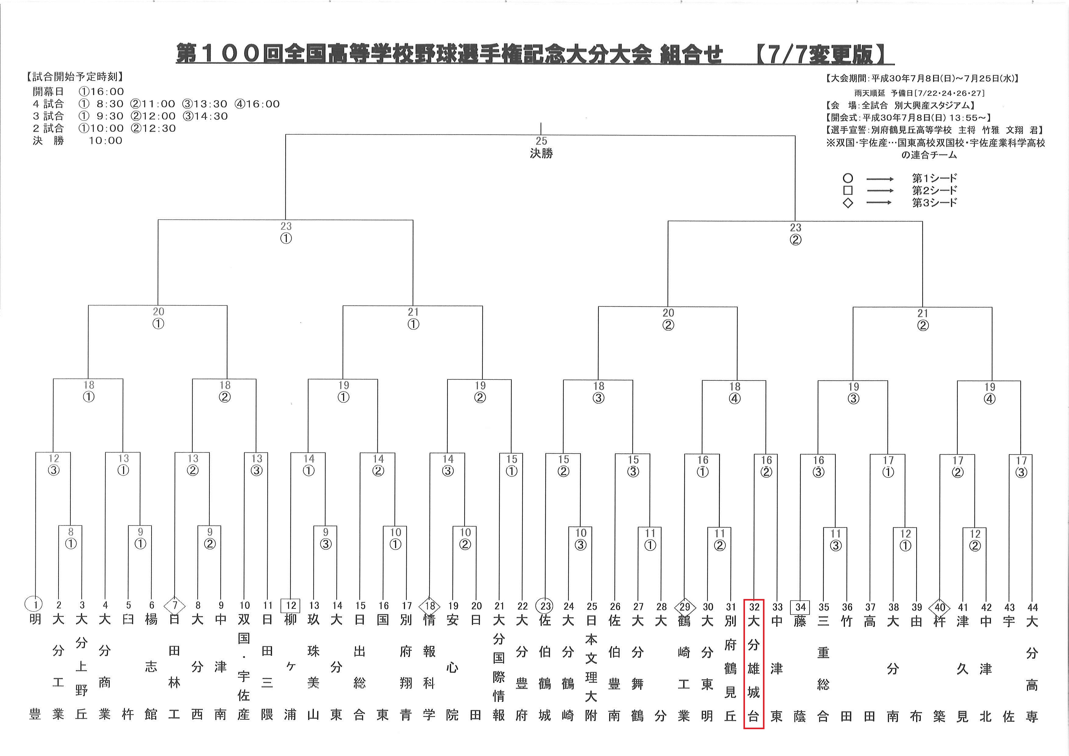 夏の甲子園県予選の日程が変更されました