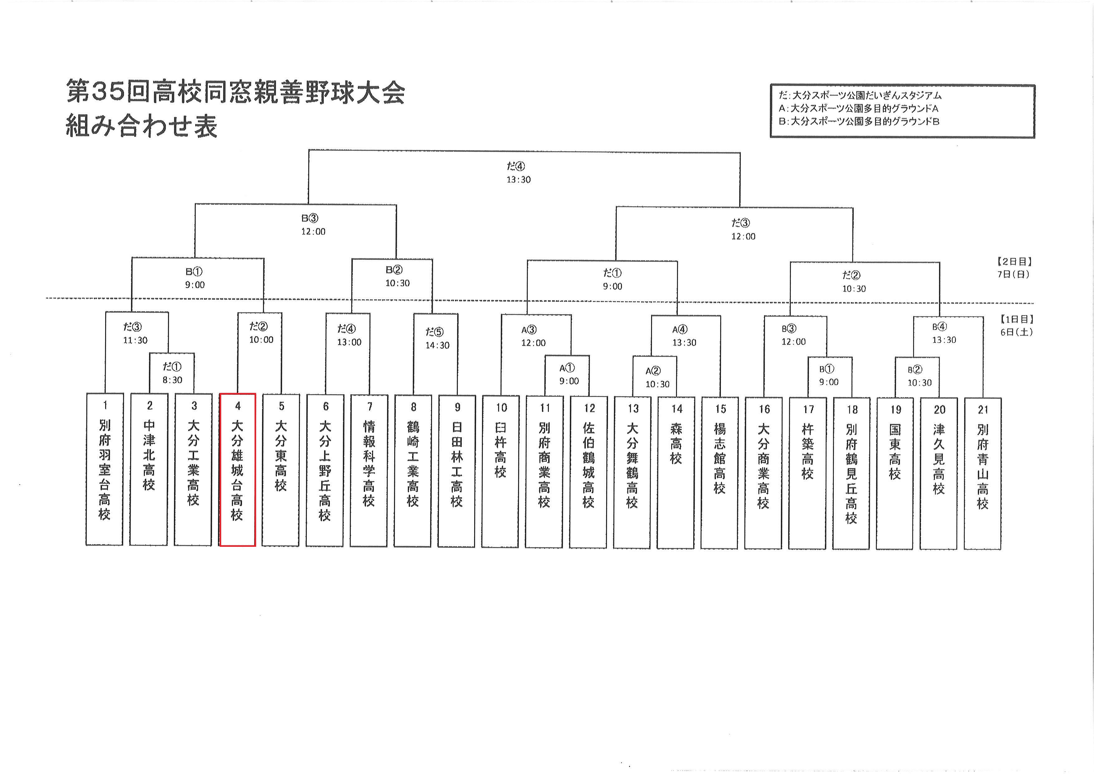 高校同窓親善野球大会について