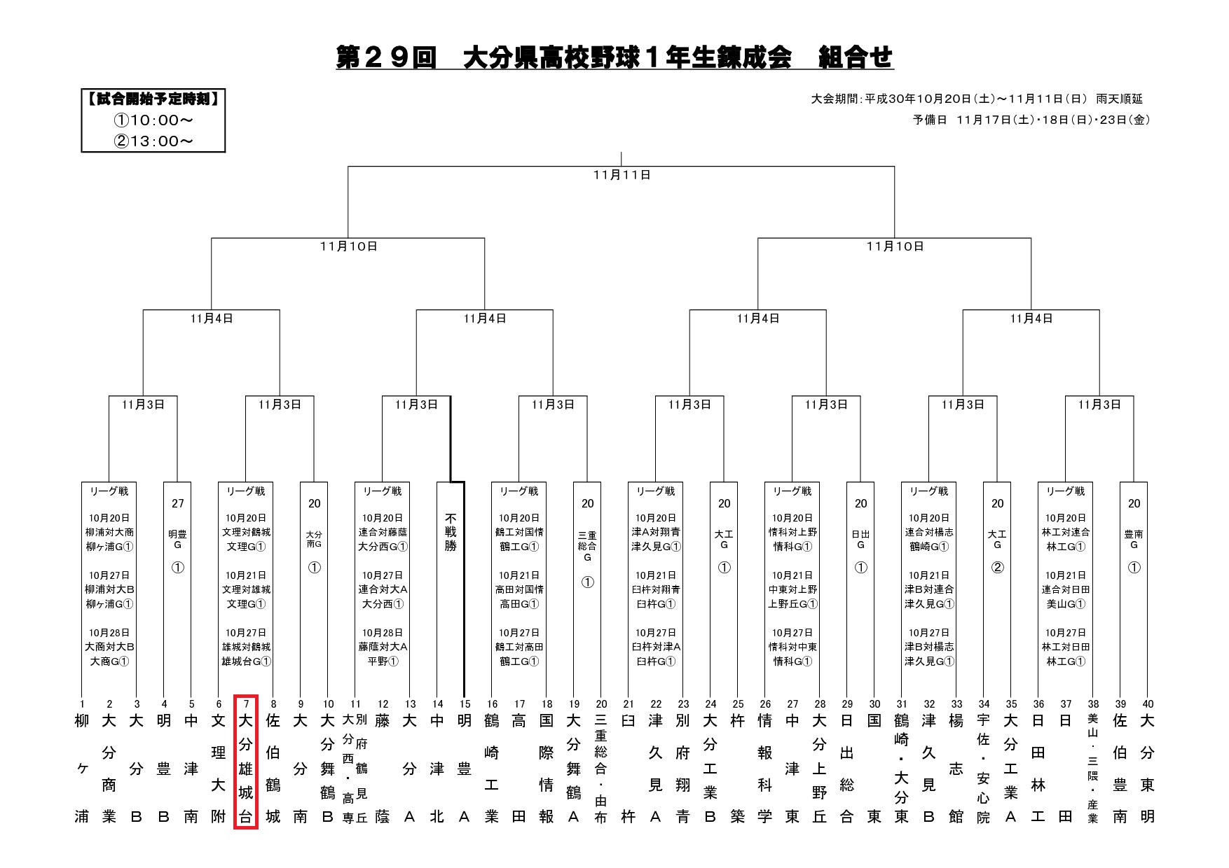 第29回大分県高校野球1年生錬成会組み合わせ