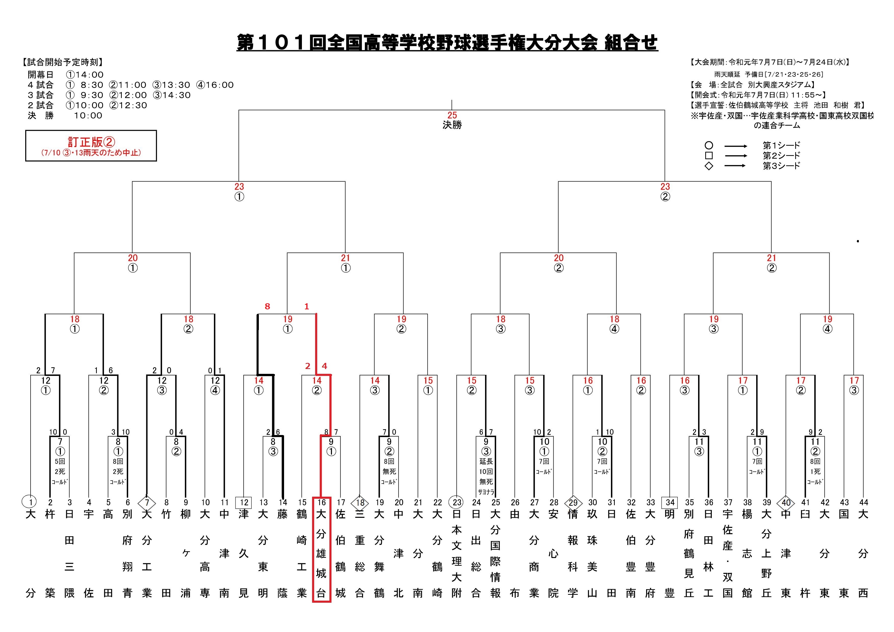 夏の甲子園予選　組合せが決定しました。