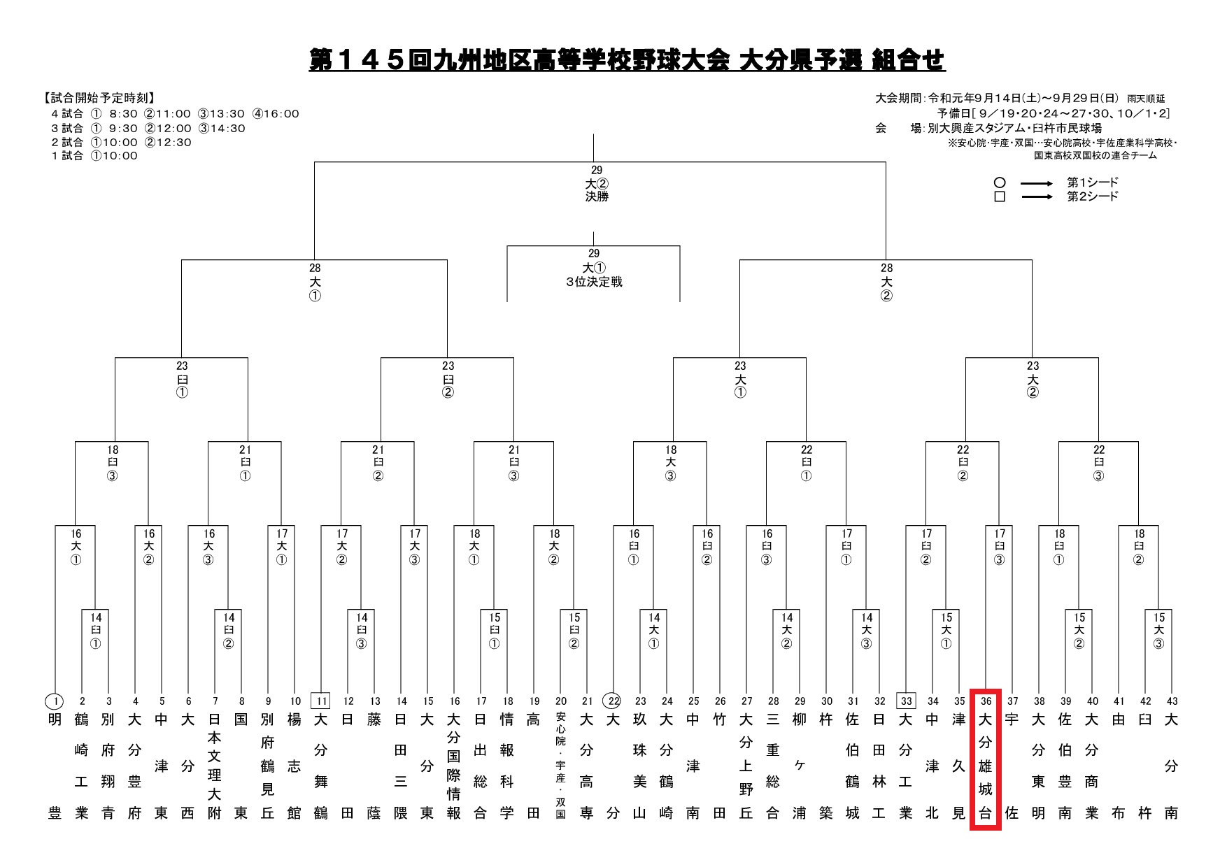 第145回九州大会　大分県予選の組合せがきまりました。