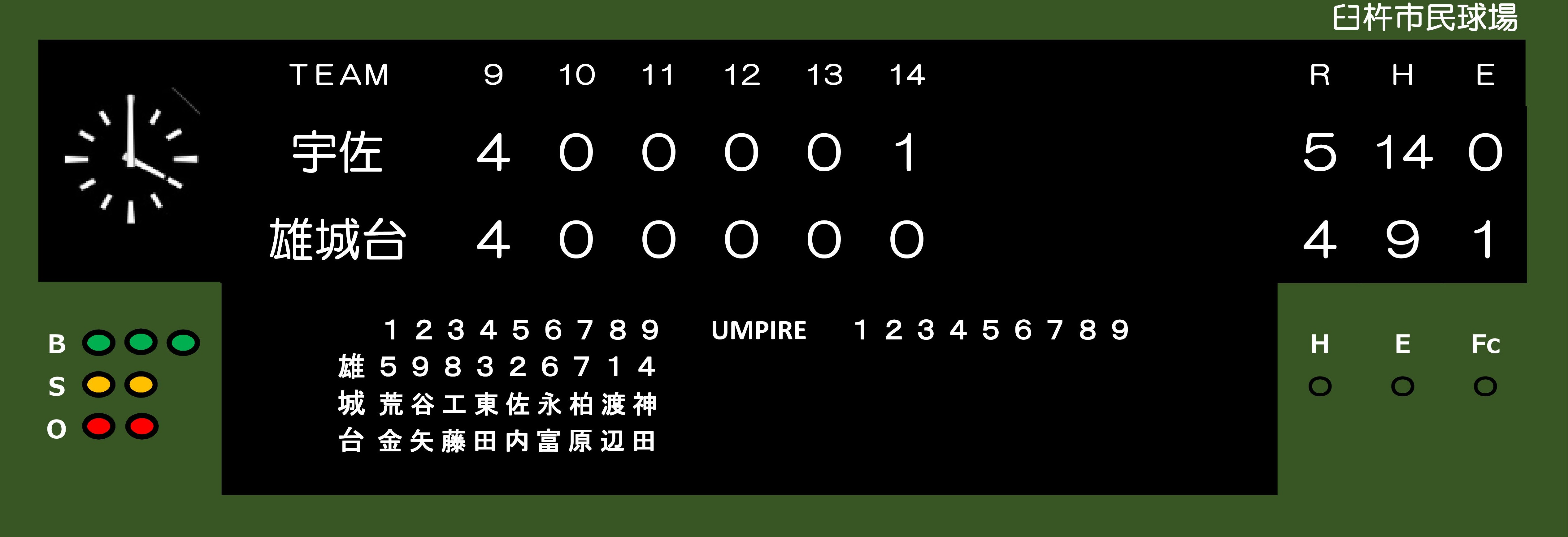 九州大会大分県大会は初戦で敗れました