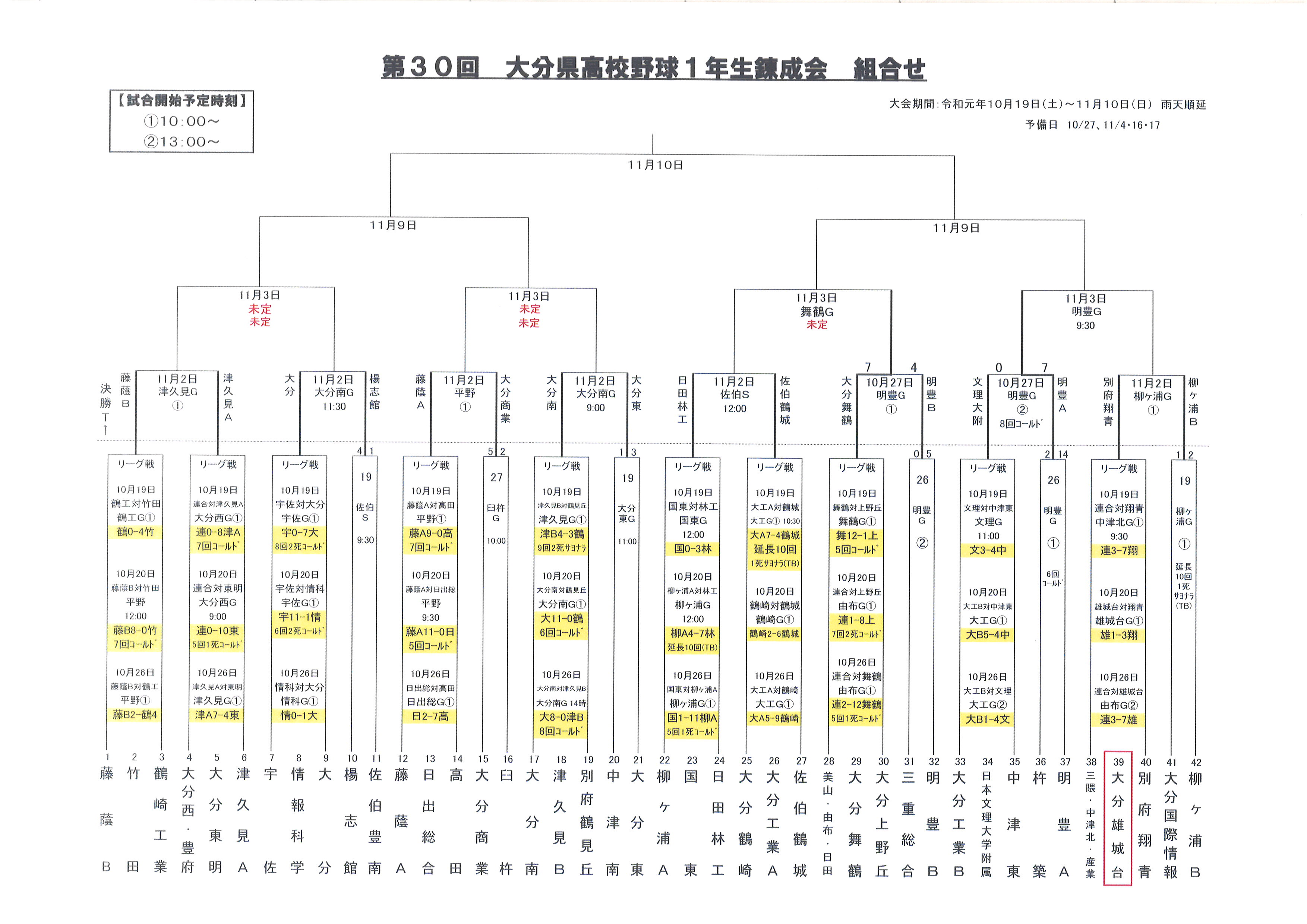 第30回 1年生錬成会の結果について(10/26)