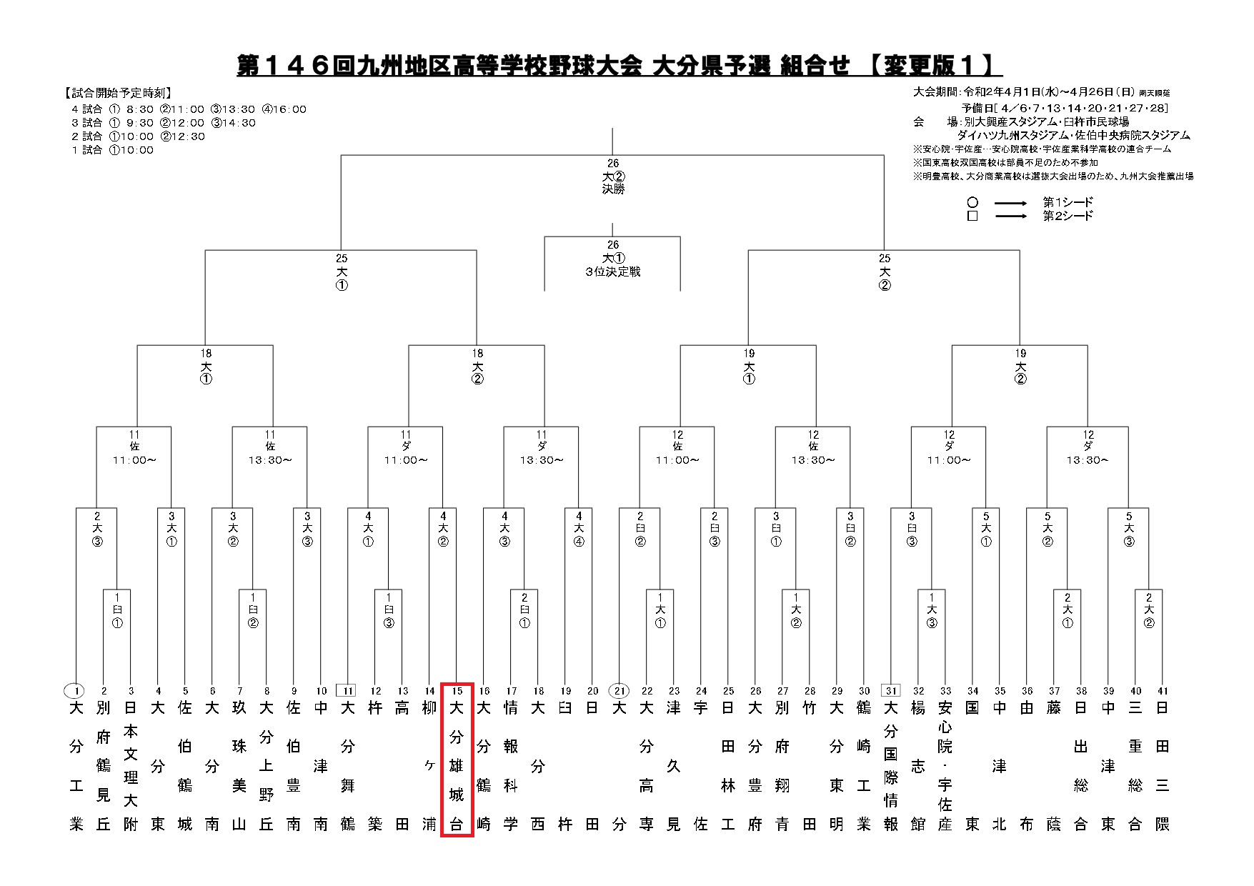 第146回九州地区高校野球大会県予選延期について