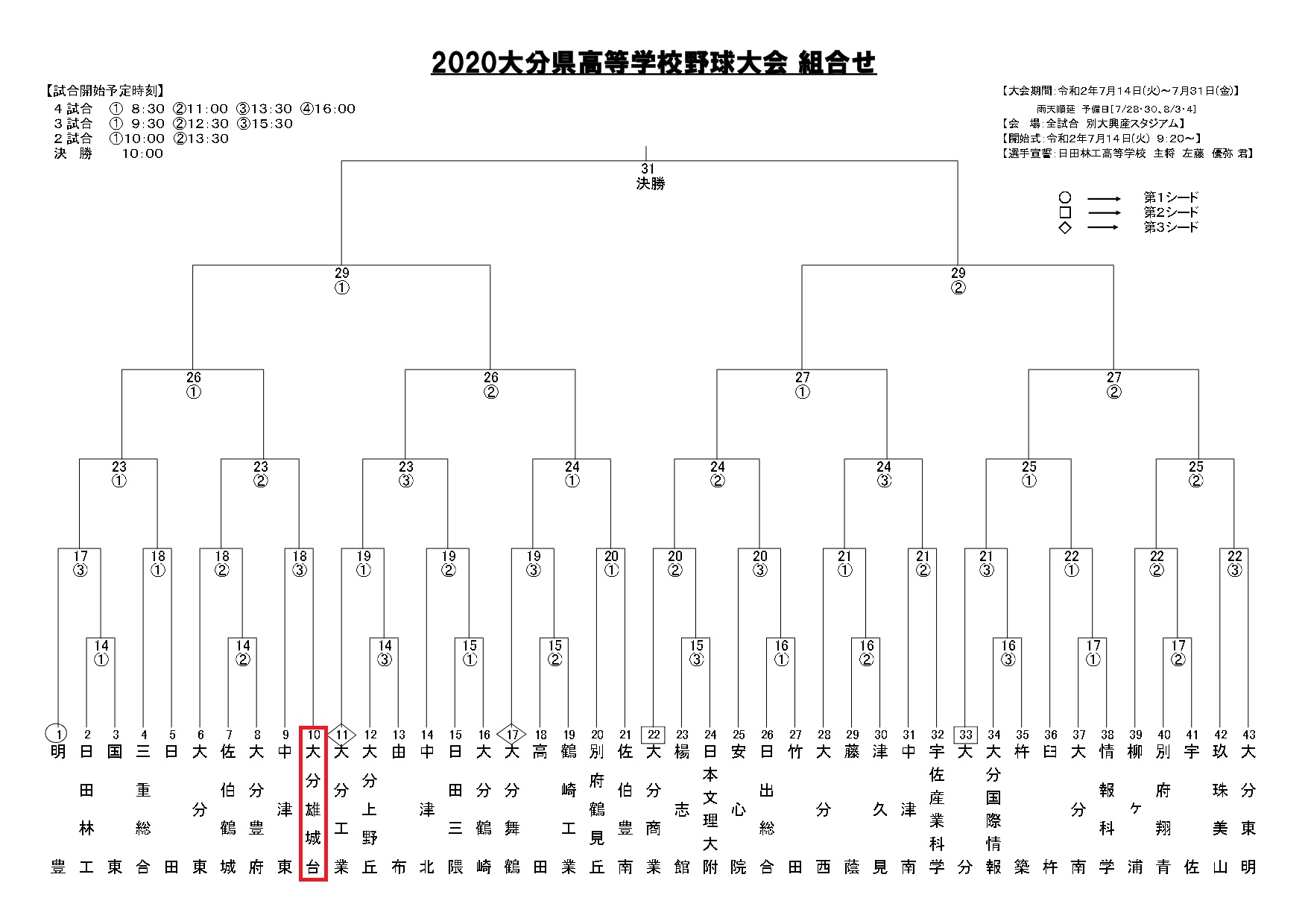 2020大分県高等学校野球大会の組合せが決定しました。
