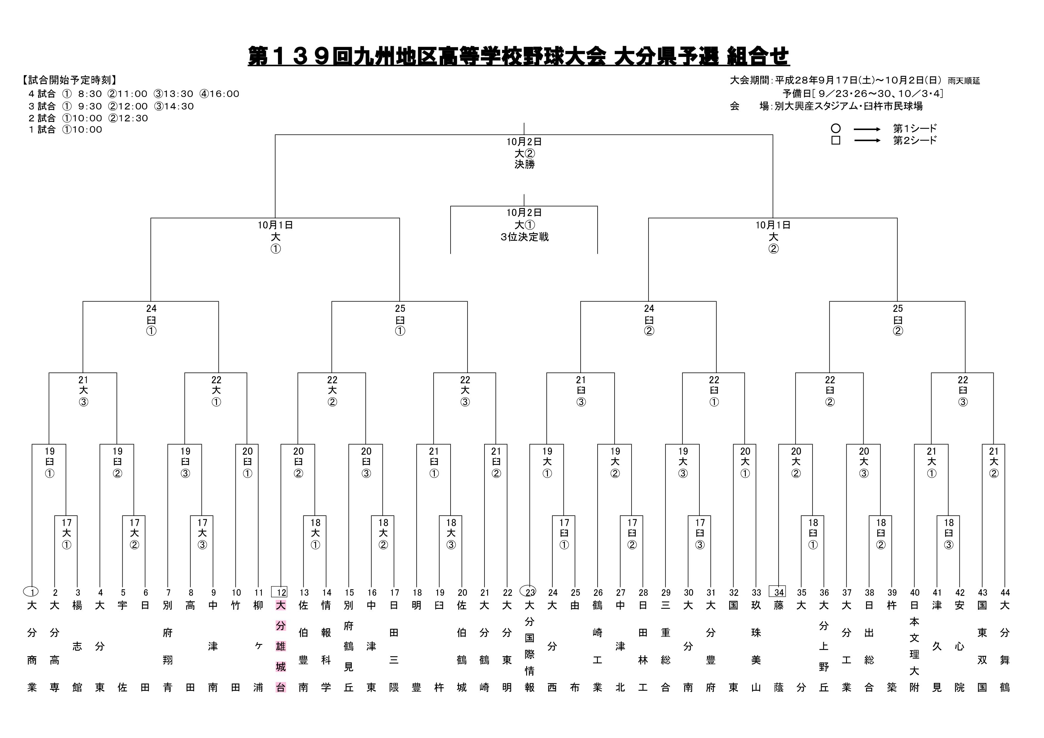 九州大会大分県予選の組合が決定しました。