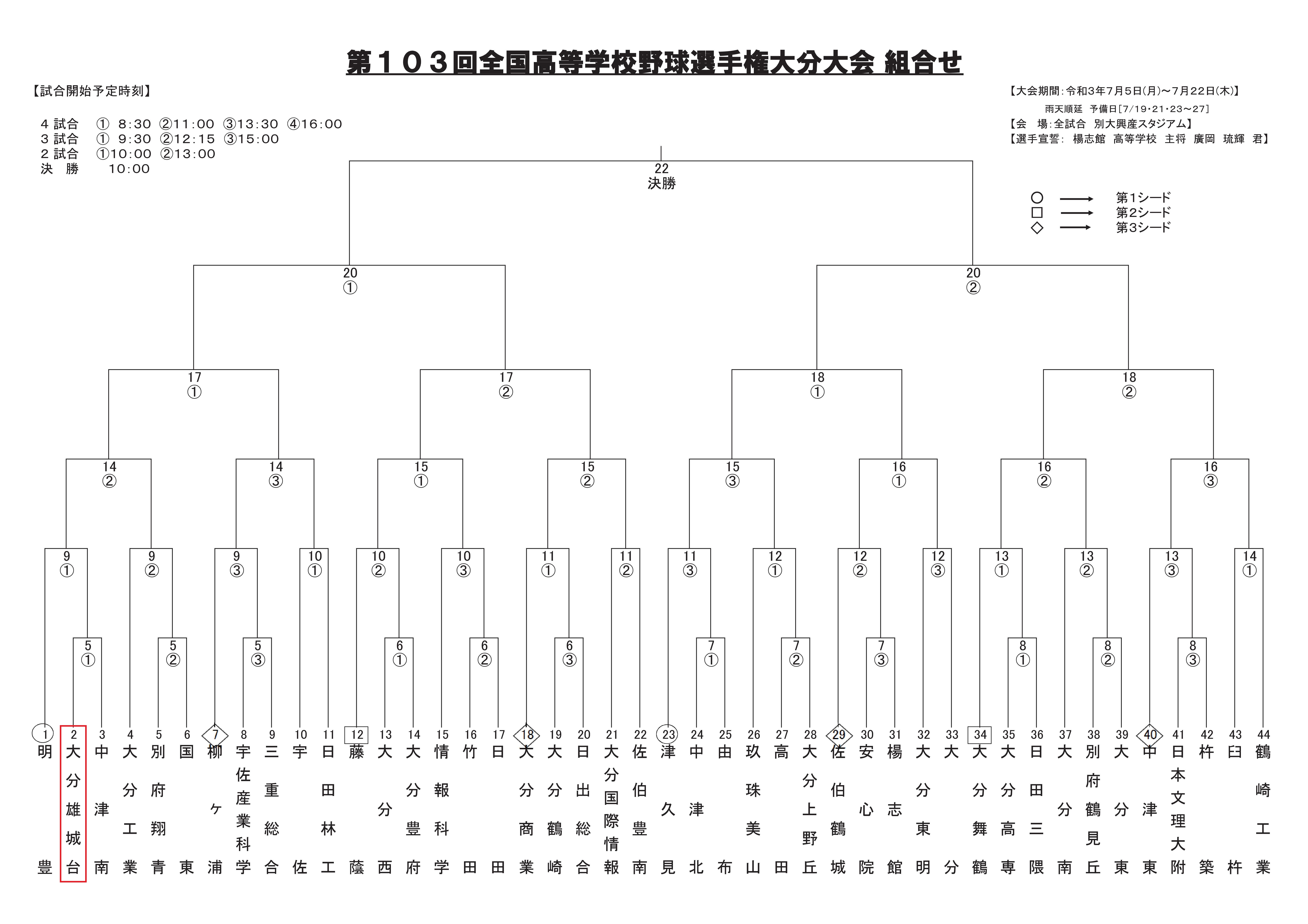 夏の甲子園 大分県大会の組合せについて
