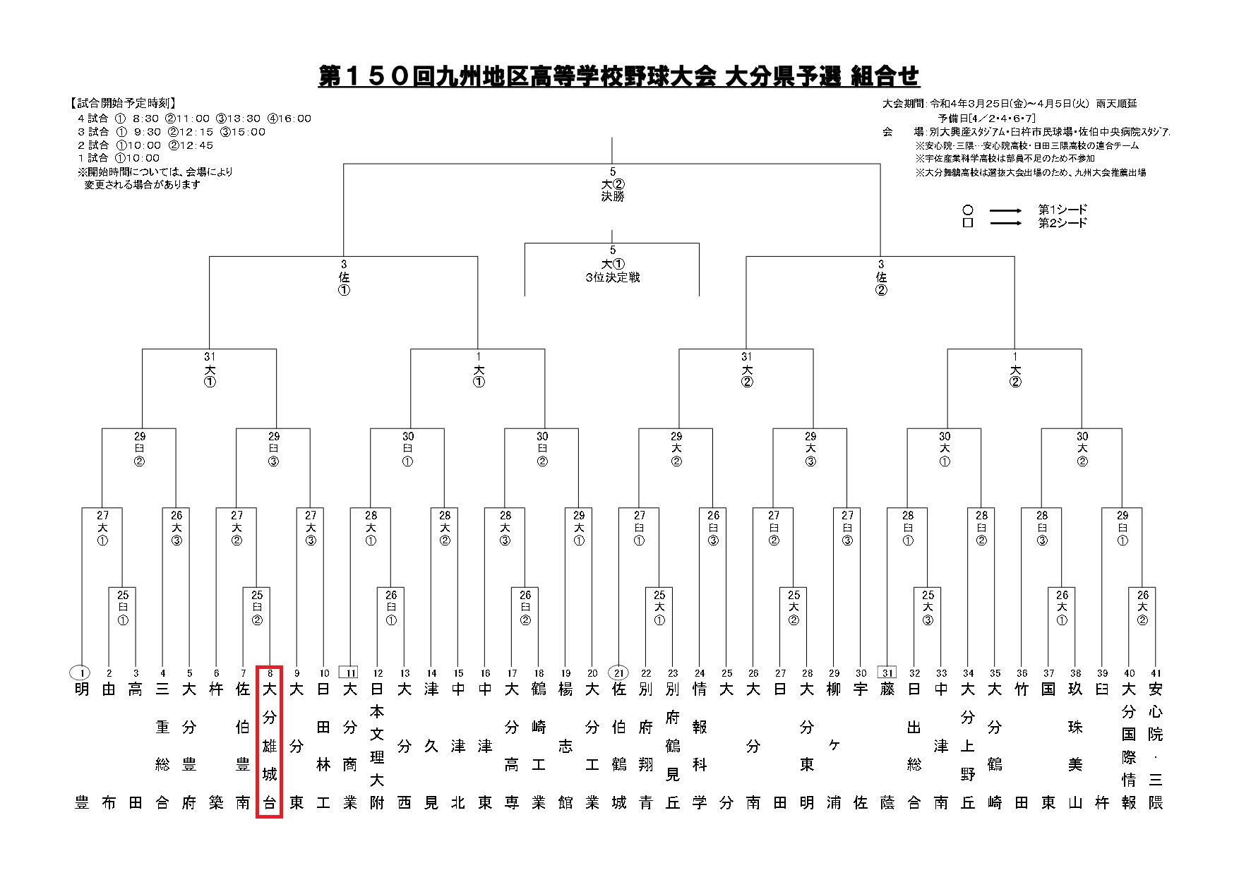 春の九州大会県予選の抽選会が行われました
