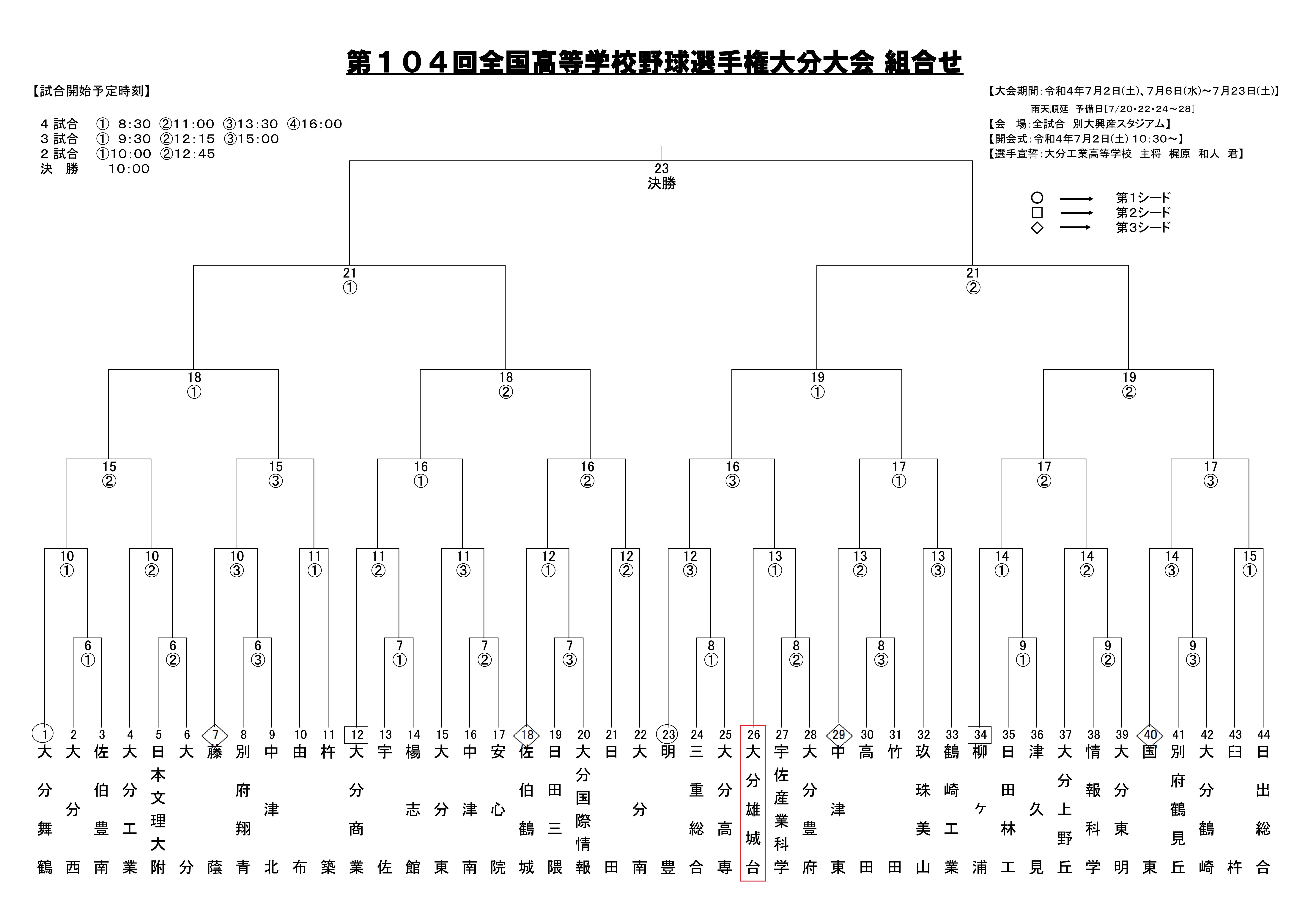 夏の甲子園大分県予選の組合せが決まりました
