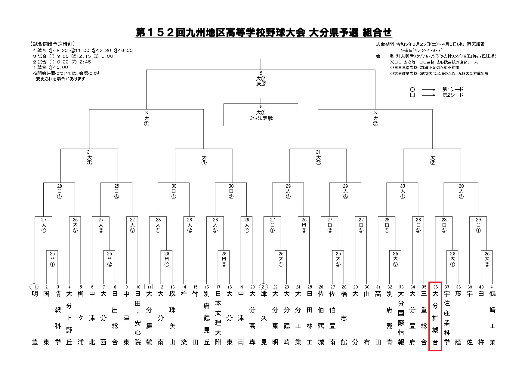 九州地区高校野球大会大分県予選について