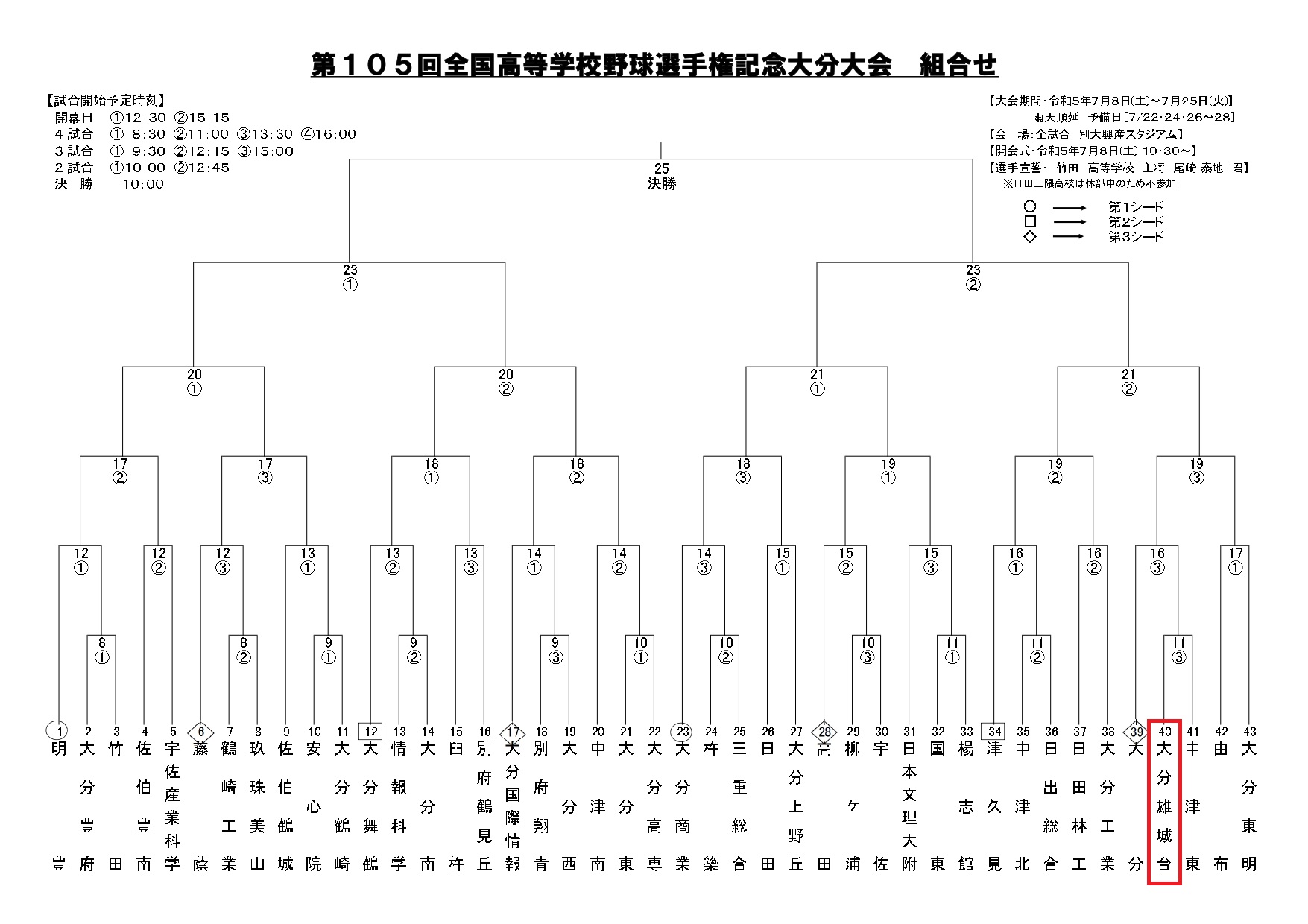 夏の甲子園県予選の組合せがきまりました。