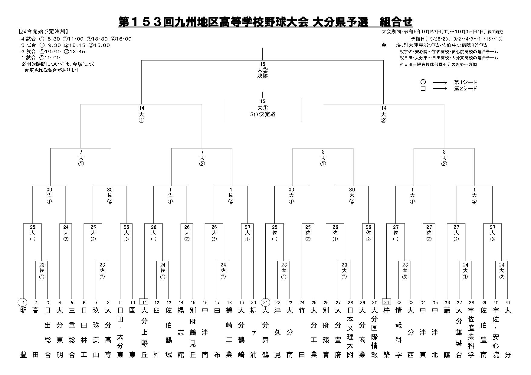 第１５３回九州高校野球選手権大分県大会の組み合わせが決まりました。