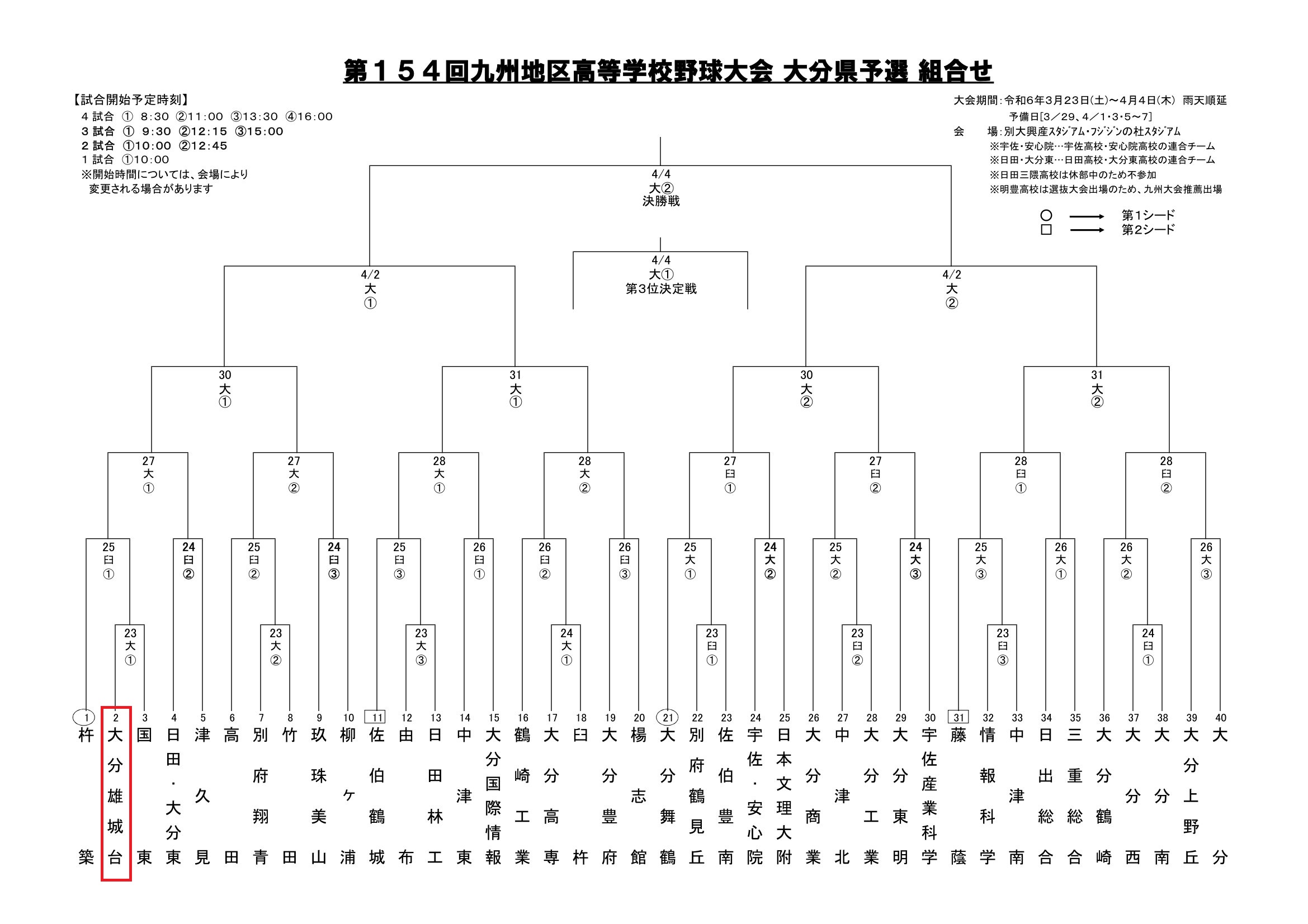 九州高校野球県予選の組合せについて