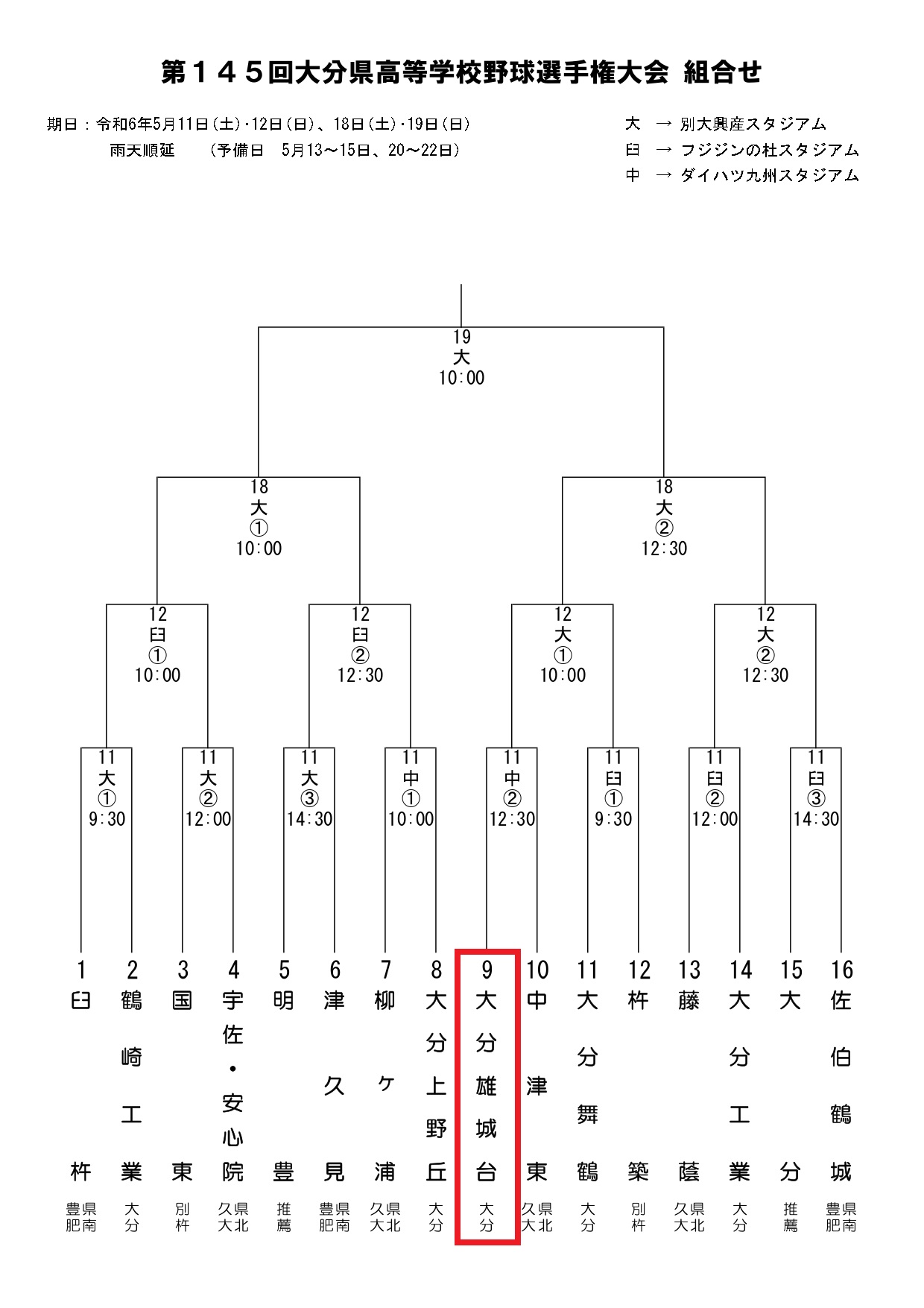 県高校野球選手権の組合せがきまりました。