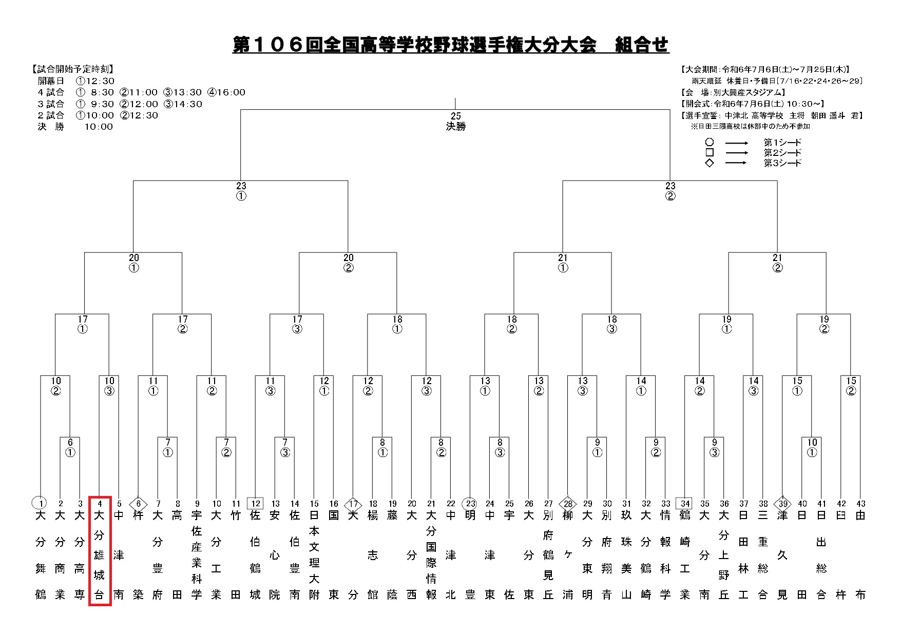 夏の甲子園　県大会の組み合わせがきまりました。