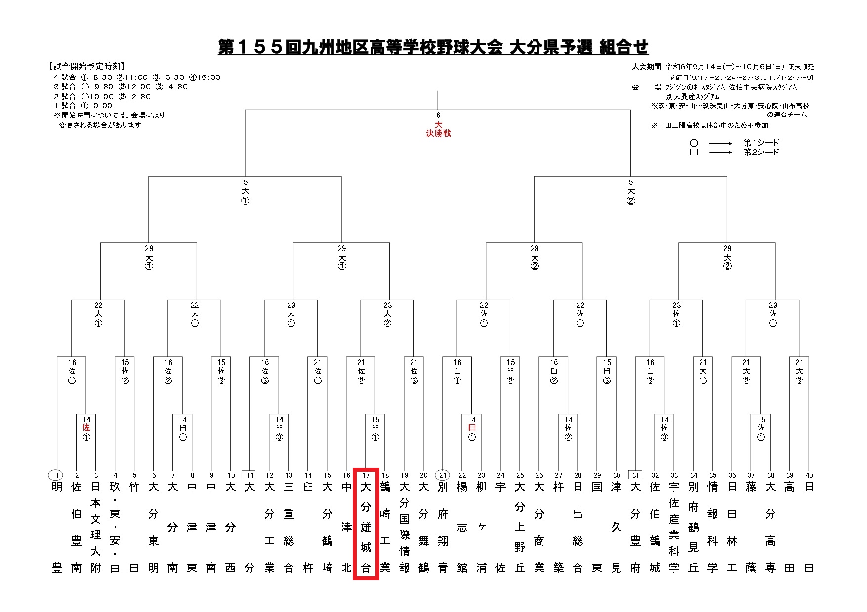 第155回九州地区高等学校野球大会　大分県予選　組合せについて