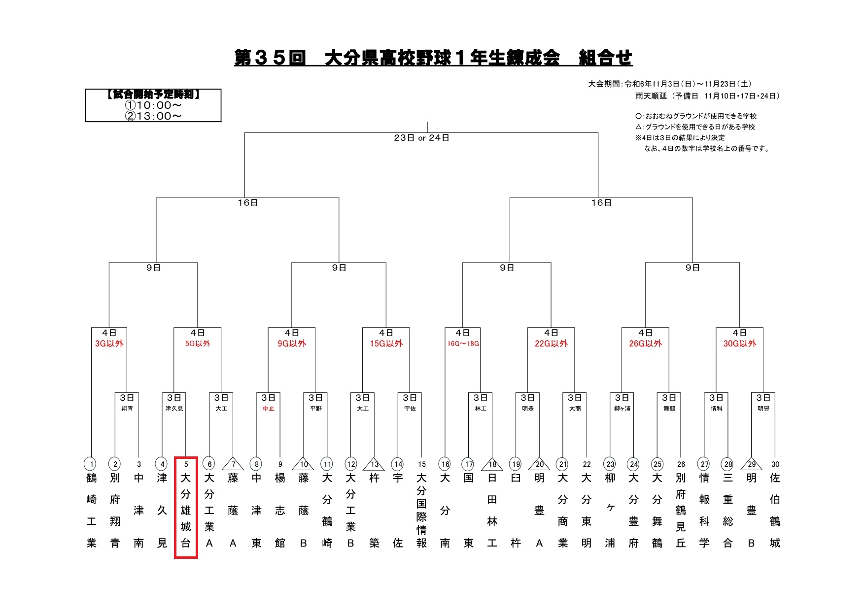 1年生練成会　組み合わせについて