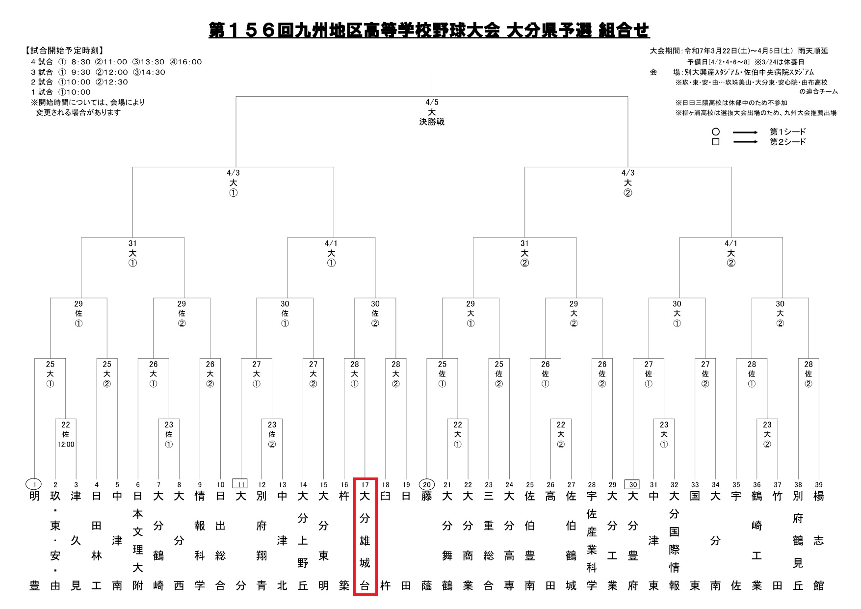 九州大会の組み合わせが決まりました