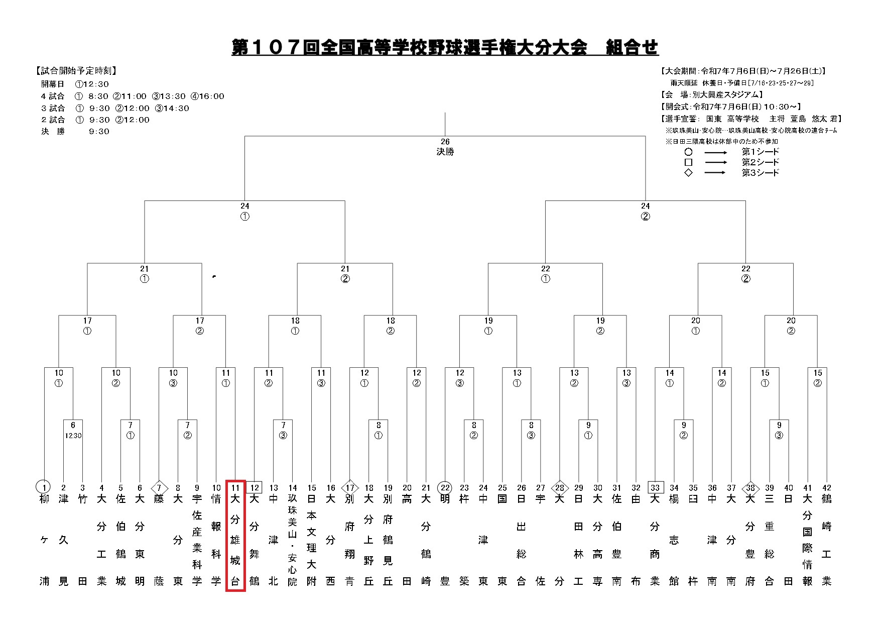 夏の甲子園県予選の組み合わせが決まりました