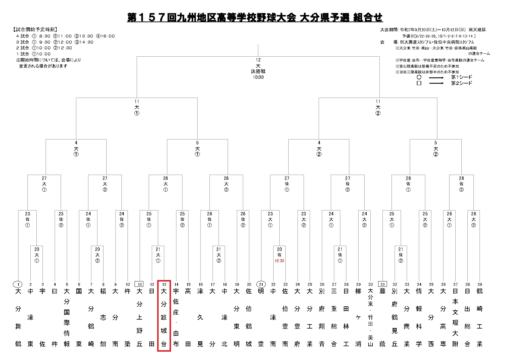 春の選抜大会　県予選の組み合わせについて