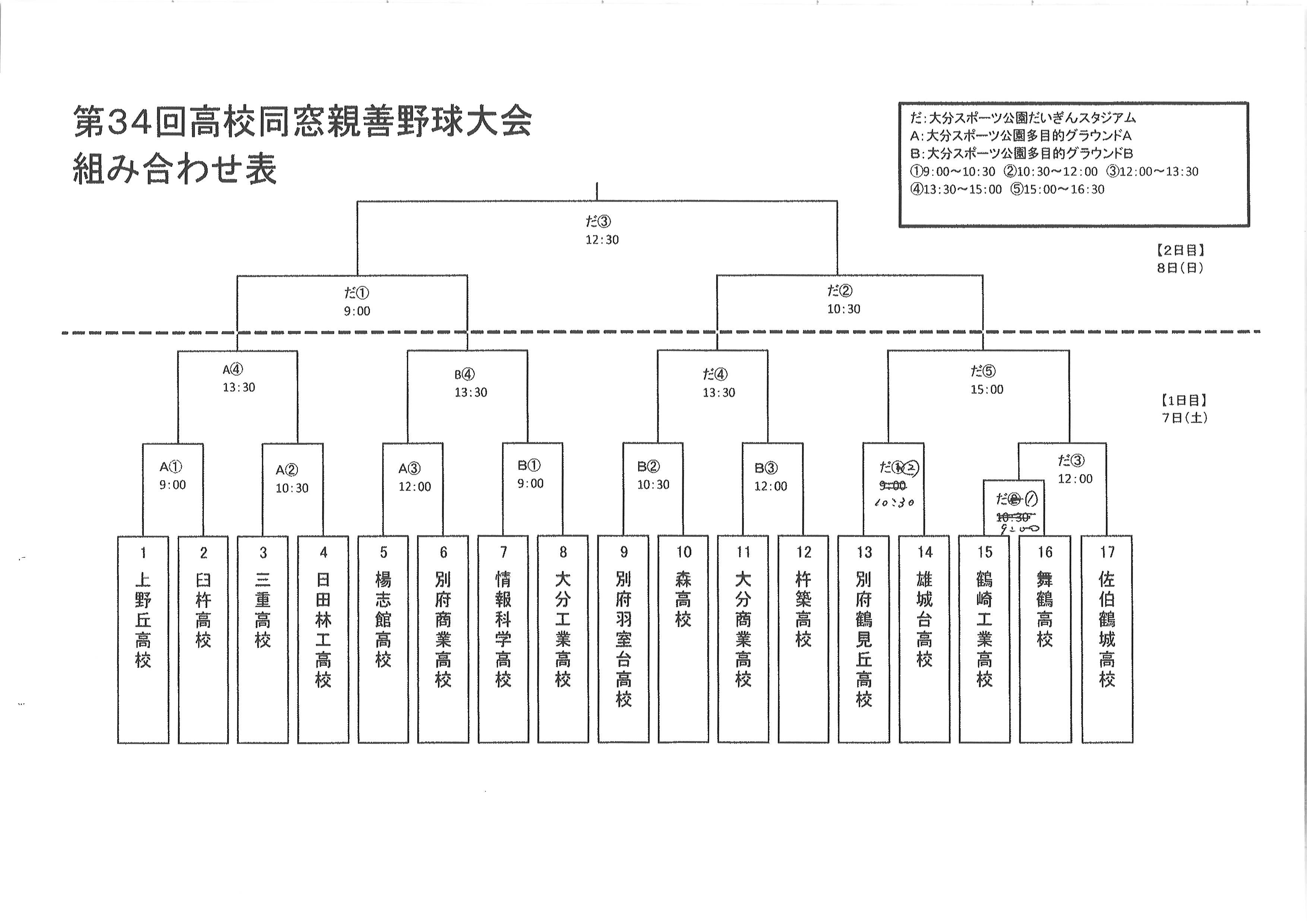 高校同窓親善野球大会の組合がきまりました。